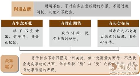 井卦 事業|【井卦事業】井卦事業運勢：付出不一定有收穫？井卦事業白話詳。